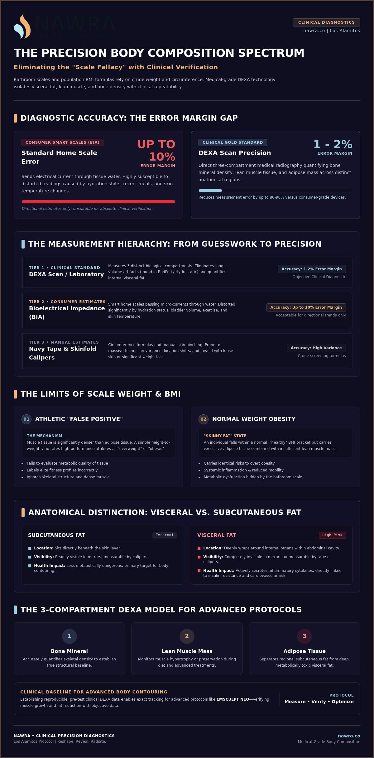 How to Measure Body Fat Accurately: The 2026 Precision Guide